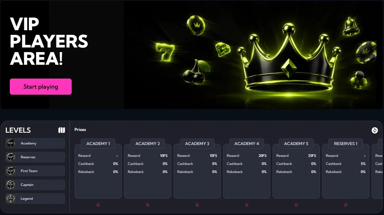 Kikibet Casino VIP Club rewards up to £2,500